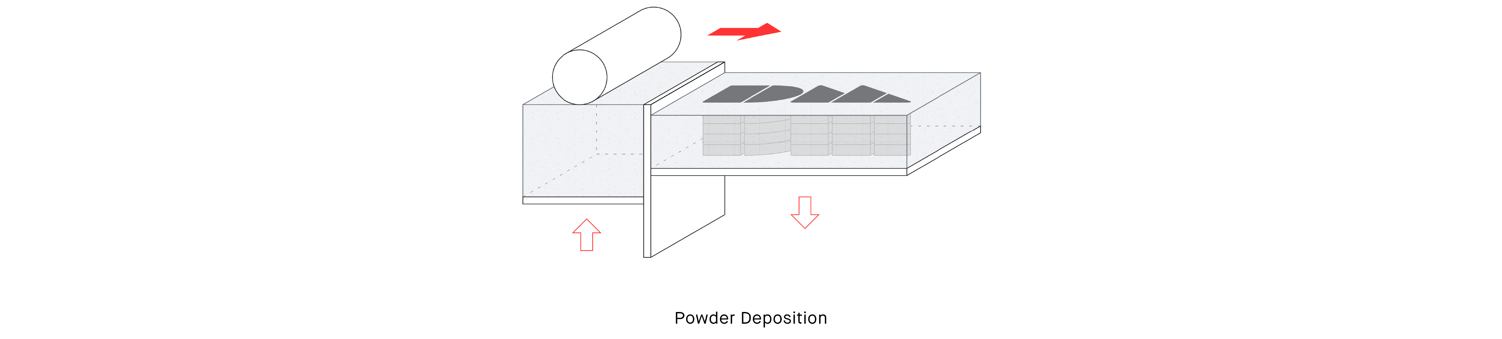 01 Powder Deposition