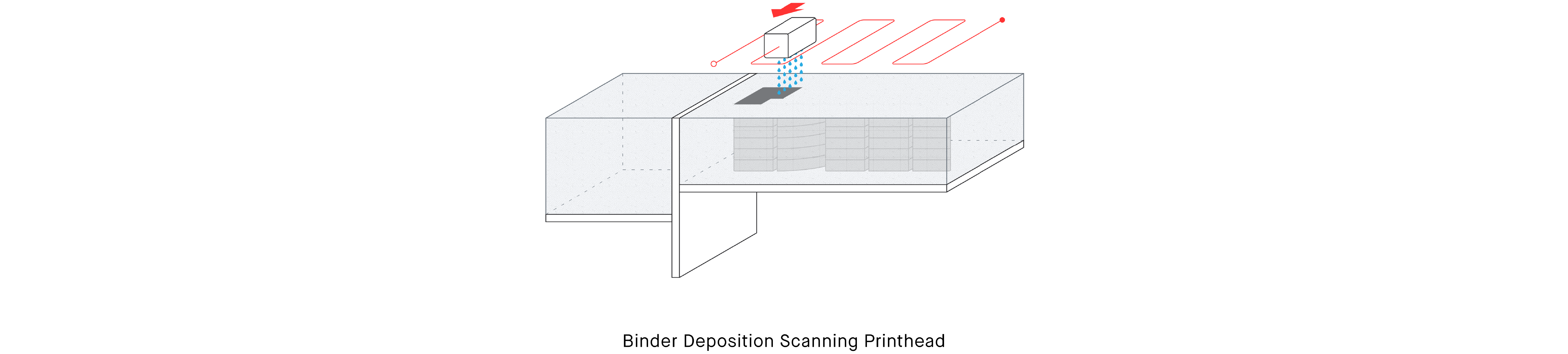 03 Binder Deposition Scanning