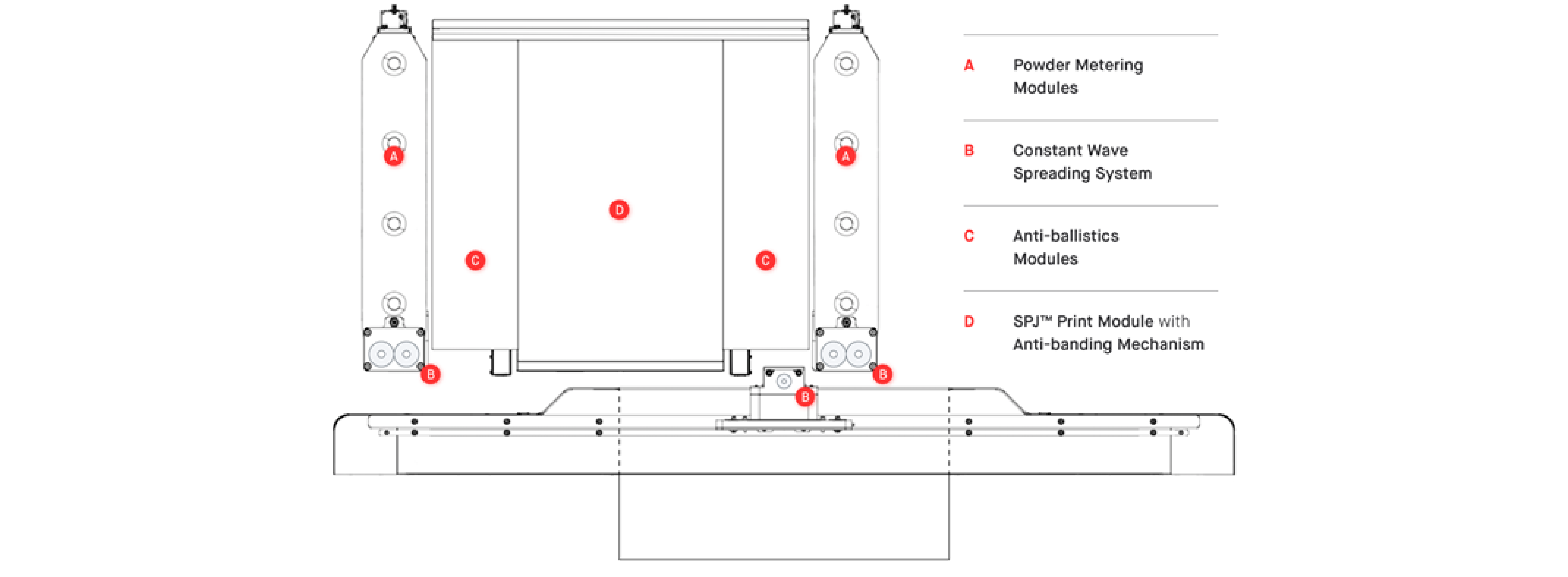 Desktop Metal P-50 Production Printer Carriage Schematic