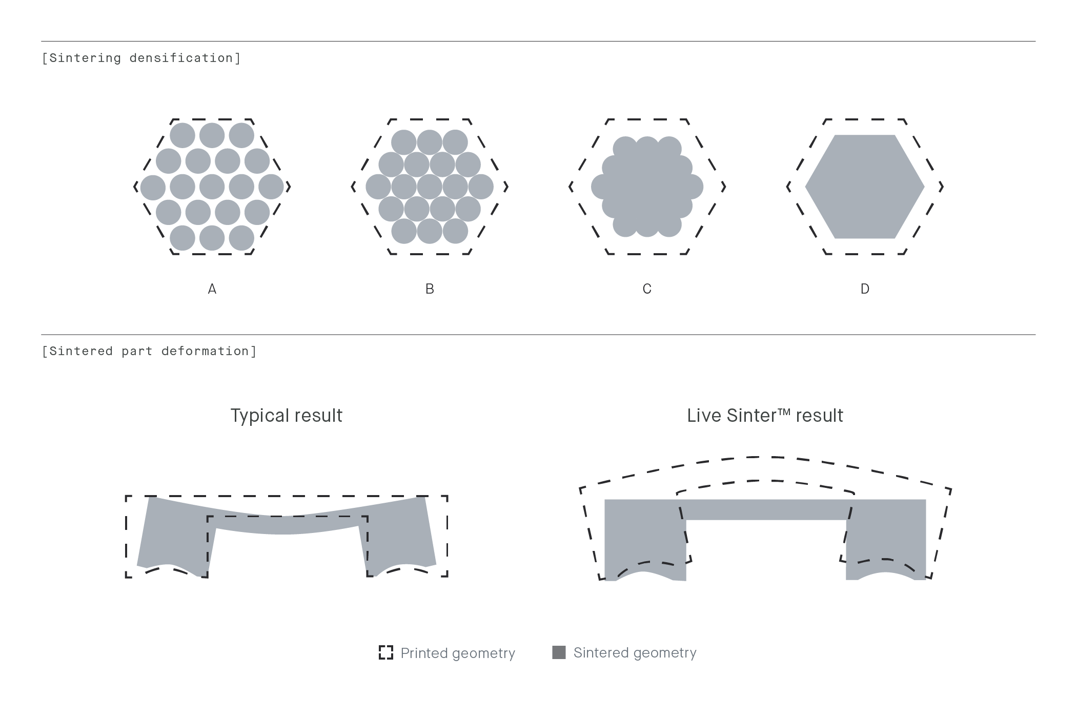 Diagram of how Live Sinter works